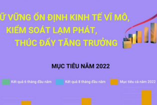 Giữ vững ổn định kinh tế vĩ mô, kiểm soát lạm phát, thúc đẩy tăng trưởng