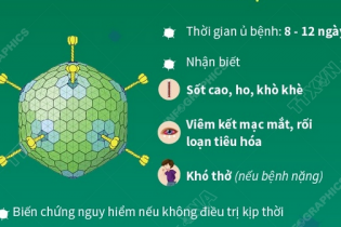 Nhận biết trẻ em mắc virus Adeno và cách phòng tránh