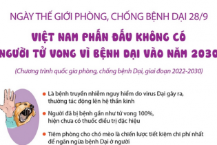 Ngày Thế giới phòng, chống bệnh Dại 28/9: Việt Nam phấn đấu không có người tử vong vì bệnh Dại