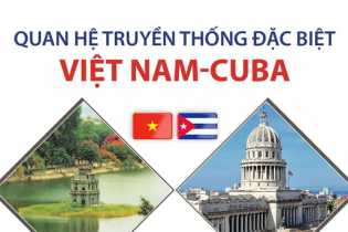 Quan hệ truyền thống đặc biệt Việt Nam - Cuba
