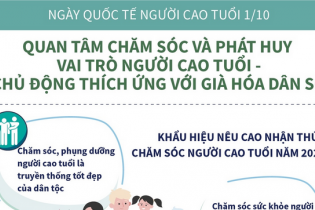 Ngày Quốc tế người cao tuổi năm 2022: Quan tâm chăm sóc và phát huy vai trò người cao tuổi