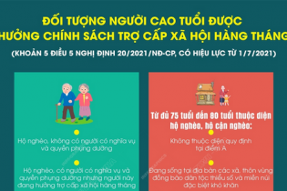 Những người cao tuổi nào được hưởng chính sách trợ cấp xã hội hàng tháng?