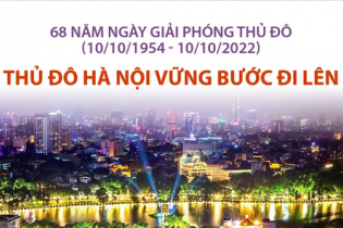 68 năm Ngày Giải phóng Thủ đô (10/10/1954 - 10/10/2022): Thủ đô Hà Nội vững bước đi lên