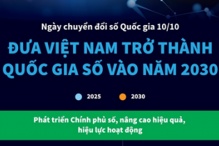 Ngày chuyển đổi số Quốc gia 10/10: Đưa Việt Nam trở thành quốc gia số vào năm 2030