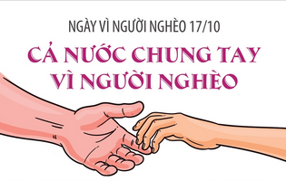 Ngày vì người nghèo 17/10: Cả nước chung tay vì người nghèo