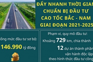 Đẩy nhanh thời gian chuẩn bị đầu tư cao tốc Bắc - Nam giai đoạn 2021 - 2025