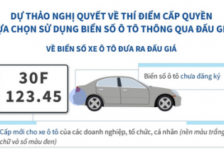 Dự thảo Nghị quyết về thí điểm cấp quyền lựa chọn sử dụng biển số ô tô thông qua đấu giá