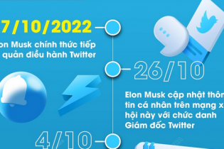 Tỷ phú Elon Musk chính thức tiếp quản và nắm quyền điều hành mạng xã hội Twitter