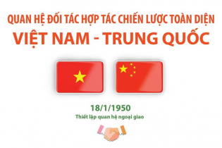 Quan hệ Đối tác hợp tác chiến lược toàn diện Việt Nam - Trung Quốc