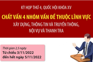 Quốc hội chất vấn 4 nhóm vấn đề thuộc lĩnh vực xây dựng, thông tin và truyền thông, nội vụ và thanh tra