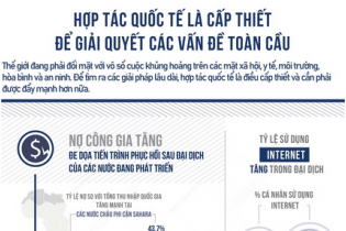 Hợp tác quốc tế là cấp thiết để giải quyết các vấn đề toàn cầu