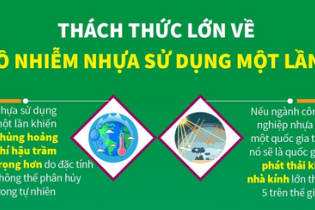 Thách thức lớn về ô nhiễm nhựa sử dụng một lần
