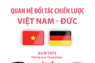 Quan hệ Đối tác Chiến lược Việt Nam - Đức