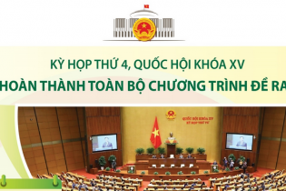 Kỳ họp thứ 4, Quốc hội khóa XV hoàn thành toàn bộ chương trình đề ra