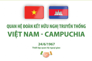 Quan hệ đoàn kết hữu nghị truyền thống Việt Nam và Campuchia