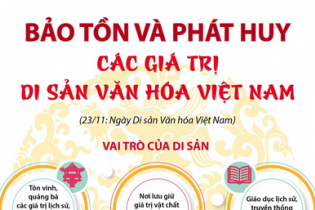 Bảo tồn và phát huy các giá trị di sản văn hóa Việt Nam