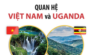 Quan hệ Việt Nam và Uganda