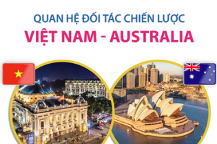 Quan hệ Đối tác Chiến lược Việt Nam - Australia