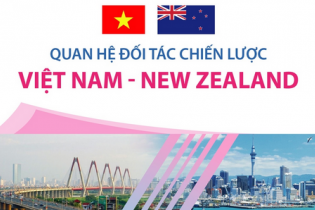Quan hệ Đối tác Chiến lược Việt Nam - New Zealand