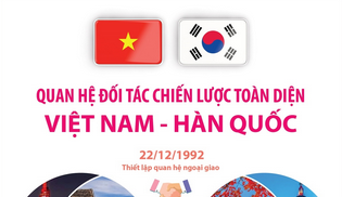 Việt Nam - Hàn Quốc nâng cấp quan hệ lên Đối tác chiến lược toàn diện