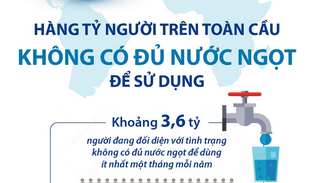 Hàng tỷ người trên toàn cầu không có đủ nước ngọt để sử dụng