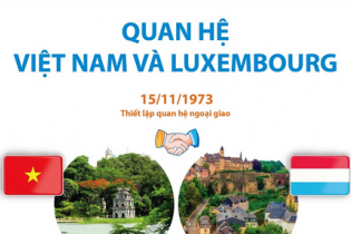 Quan hệ Việt Nam và Luxembourg