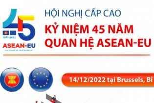 Hội nghị Cấp cao kỷ niệm 45 năm quan hệ ASEAN - EU