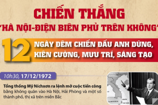 50 năm Chiến thắng "Hà Nội - Điện Biên Phủ trên không" (1972-2022)