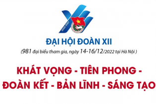 Đại hội Đoàn XII: Khát vọng - Tiên phong - Đoàn kết - Bản lĩnh - Sáng tạo
