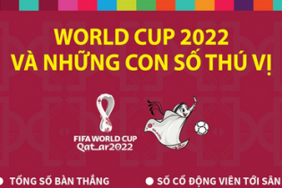 World Cup 2022 và những con số thú vị