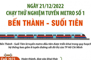 Chạy thử nghiệm tuyến metro số 1 Bến Thành - Suối Tiên