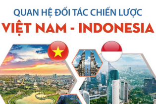 Quan hệ Đối tác chiến lược Việt Nam - Indonesia