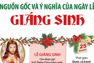 Nguồn gốc và ý nghĩa của ngày lễ Giáng Sinh