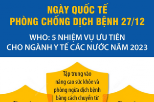 WHO: 5 nhiệm vụ ưu tiên cho ngành y tế các nước năm 2023