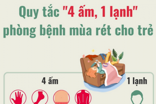 Quy tắc "4 ấm, 1 lạnh" phòng bệnh mùa rét cho trẻ em