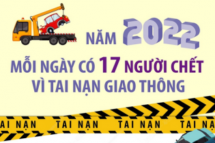 Năm 2022, mỗi ngày có 17 người thiệt mạng vì tai nạn giao thông