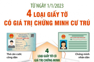 4 loại giấy tờ có giá trị chứng minh cư trú