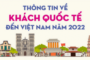 Năm 2022, lượng khách quốc tế đến Việt Nam đạt 3,66 triệu lượt người