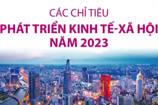 Các chỉ tiêu phát triển kinh tế - xã hội năm 2023