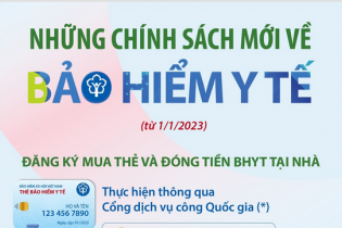 Những chính sách mới về bảo hiểm y tế có hiệu lực từ tháng 1/2023
