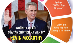 Những cam kết của Tân Chủ tịch Hạ viện Mỹ Kevin McCarthy