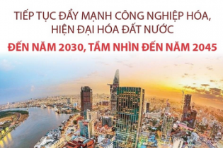 Tiếp tục đẩy mạnh công nghiệp hóa, hiện đại hóa đất nước đến năm 2030, tầm nhìn đến năm 2045