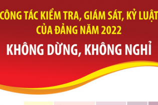 Công tác kiểm tra, giám sát, kỷ luật của Đảng năm 2022: Không dừng, không nghỉ