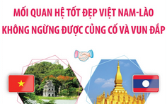 Mối quan hệ tốt đẹp Việt Nam - Lào không ngừng được củng cố và vun đắp