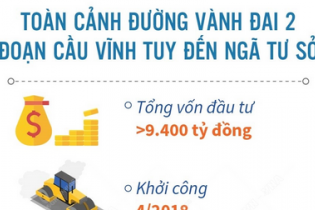 Toàn cảnh đường Vành đai 2 đoạn cầu Vĩnh Tuy đến Ngã Tư Sở