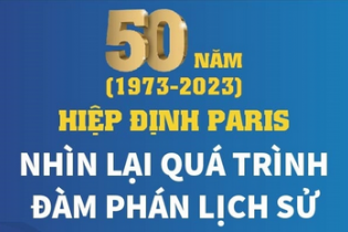 50 năm Hiệp định Paris (1973-2023): Nhìn lại quá trình đàm phán lịch sử