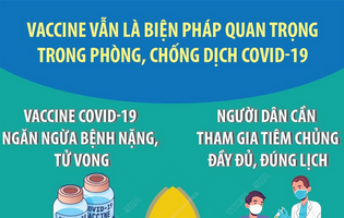 Vaccine vẫn là biện pháp quan trọng trong phòng, chống dịch Covid-19