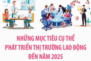 Những mục tiêu cụ thể phát triển thị trường lao động đến năm 2025