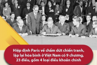 Kết quả Hiệp định Paris về chấm dứt chiến tranh, lập lại hòa bình ở Việt Nam