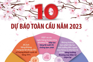 10 dự báo toàn cầu năm 2023